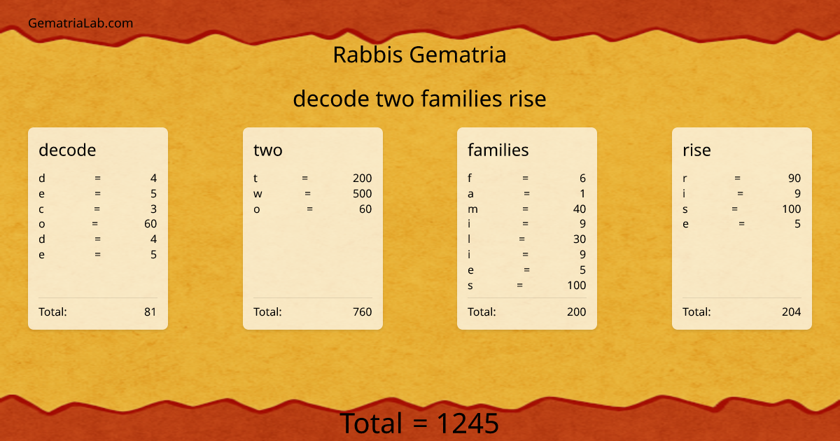 decode two families rise in rabbis Gematria